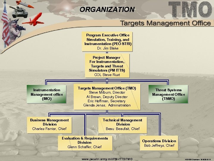 ORGANIZATION Program Executive Office Simulation, Training, and Instrumentation (PEO STRI) Dr. Jim Blake Project