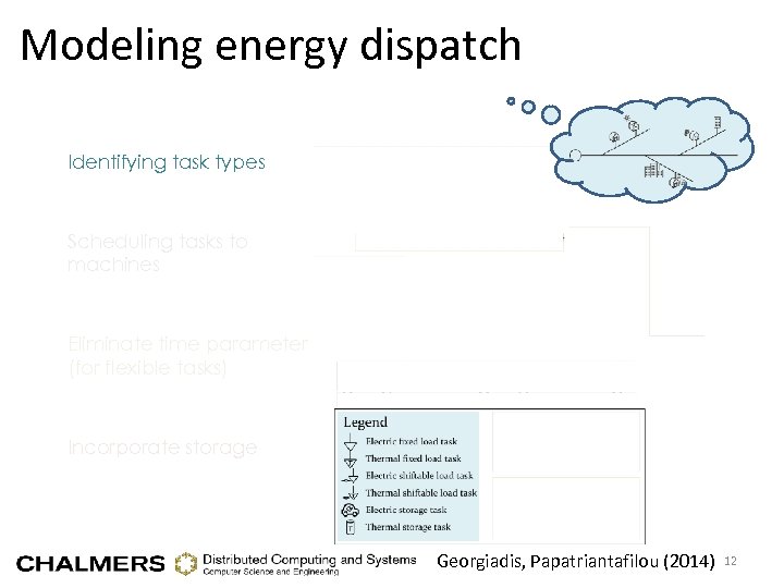 Modeling energy dispatch Identifying task types Scheduling tasks to machines Eliminate time parameter (for