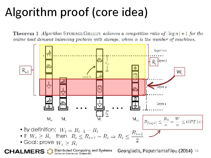 Algorithm proof (core idea) Ri Ri-1 Wi • By definition: • If then •