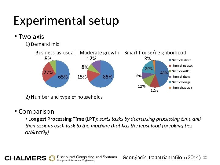 Experimental setup • Two axis 1) Demand mix Business-as-usual Moderate growth Smart house/neighborhood 8%