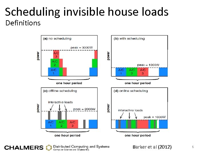 Scheduling invisible house loads Definitions Barker et al (2012) 6 