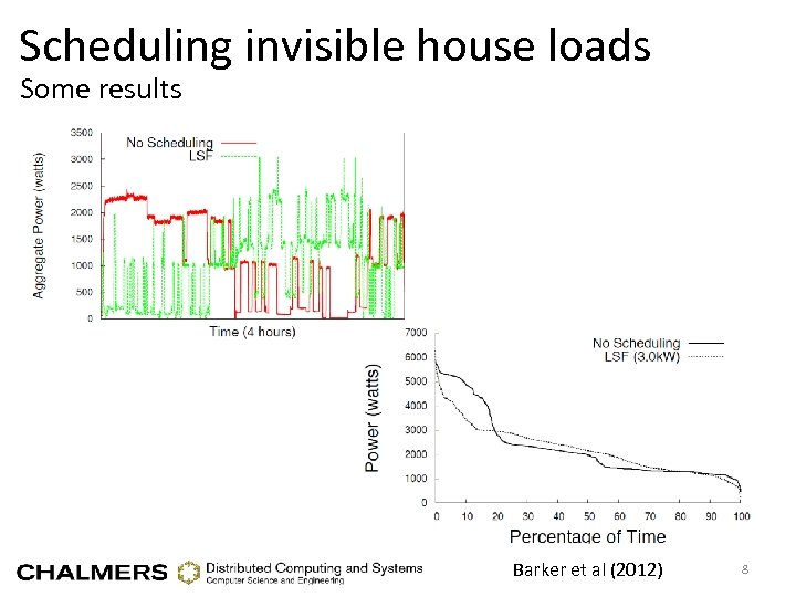 Scheduling invisible house loads Some results Barker et al (2012) 8 