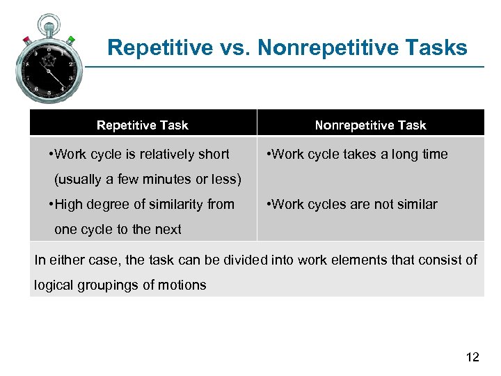 Repetitive vs. Nonrepetitive Tasks Repetitive Task • Work cycle is relatively short Nonrepetitive Task