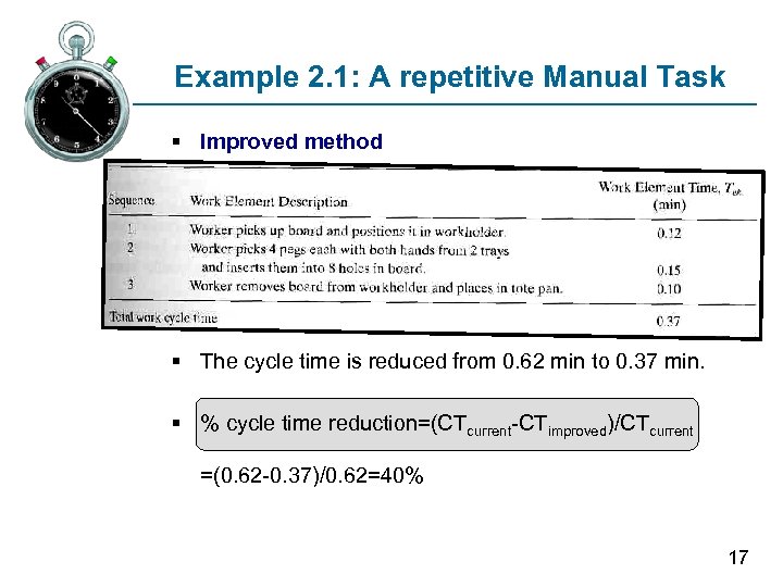 Example 2. 1: A repetitive Manual Task § Improved method § The cycle time