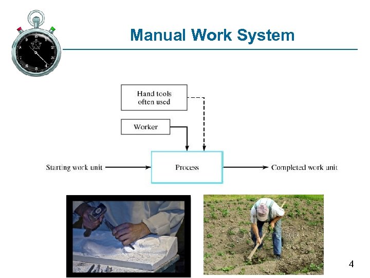 Manual Work System 4 