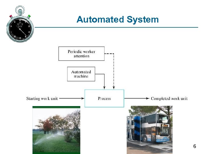 Automated System 6 