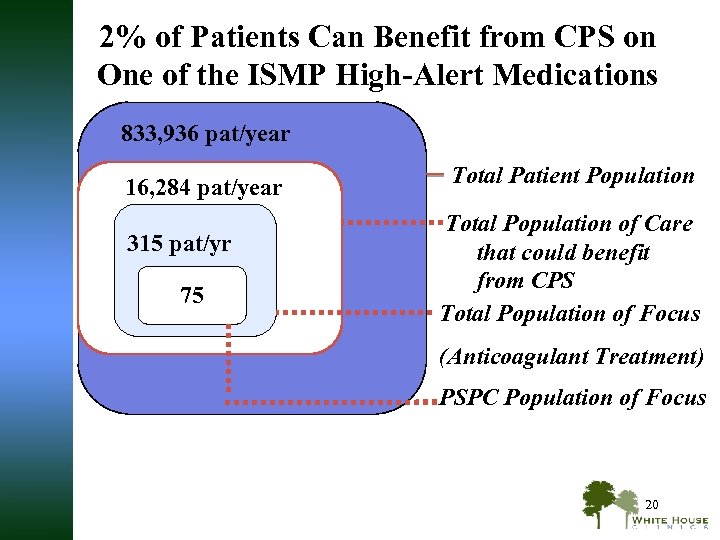 2% of Patients Can Benefit from CPS on One of the ISMP High-Alert Medications