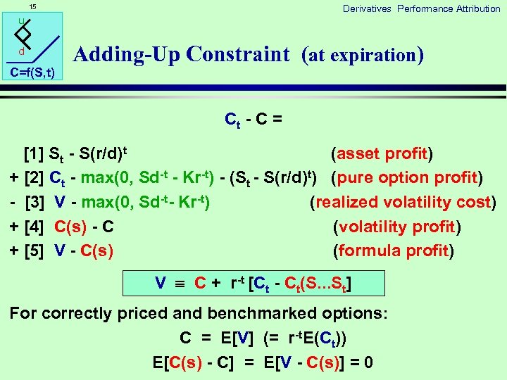 1 Derivatives Performance Attribution U D C F S T