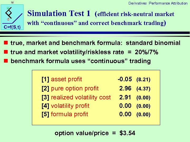 18 u d C=f(S, t) Derivatives Performance Attribution Simulation Test 1 (efficient risk-neutral market