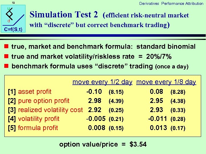 19 u d C=f(S, t) Derivatives Performance Attribution Simulation Test 2 (efficient risk-neutral market