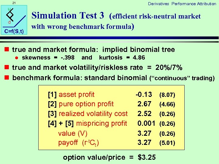 21 Derivatives Performance Attribution u Simulation Test 3 (efficient risk-neutral market d C=f(S, t)