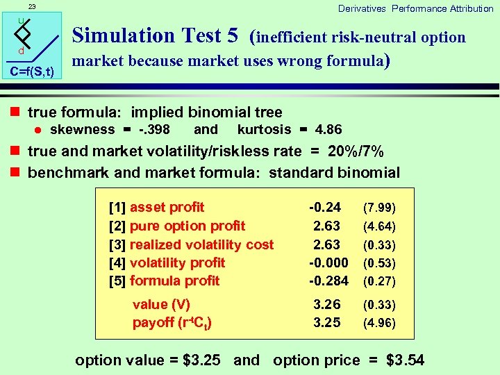 23 Derivatives Performance Attribution u Simulation Test 5 (inefficient risk-neutral option d C=f(S, t)
