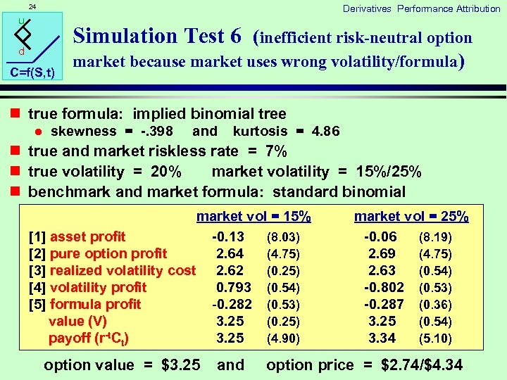 24 Derivatives Performance Attribution u Simulation Test 6 (inefficient risk-neutral option d C=f(S, t)