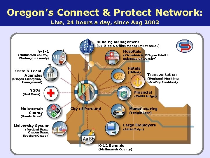 Oregon’s Connect & Protect Network: Live, 24 hours a day, since Aug 2003 Building