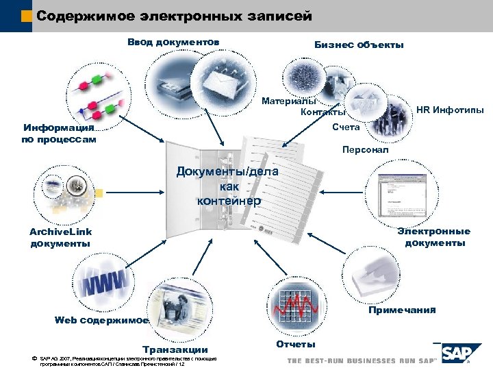 Электронно содержащие. Концепция электронного правительства презентация. Контейнер электронного документа. Защита информации в системе электронного правительства презентация. Персонал инфотипы документов.