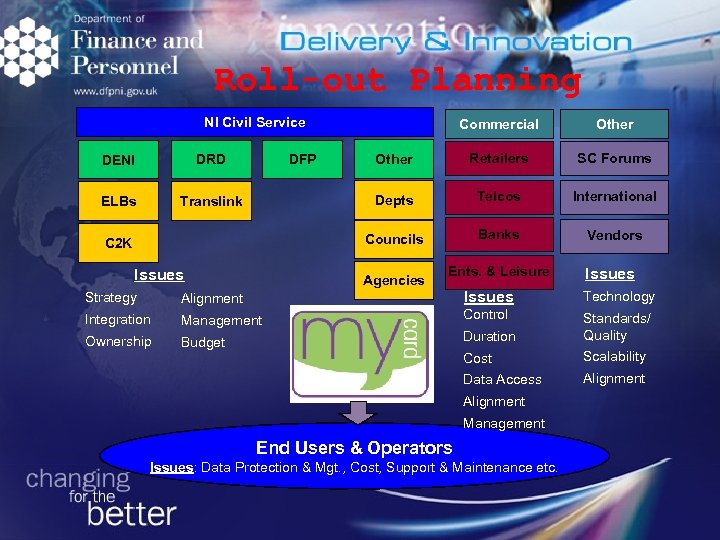 Roll-out Planning NI Civil Service ELBs Translink C 2 K Issues Other Retailers SC