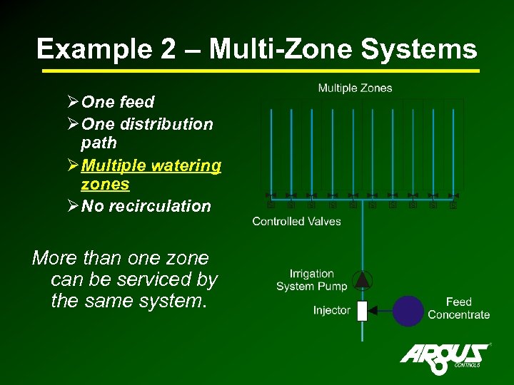 Example 2 – Multi-Zone Systems Ø One feed Ø One distribution path Ø Multiple