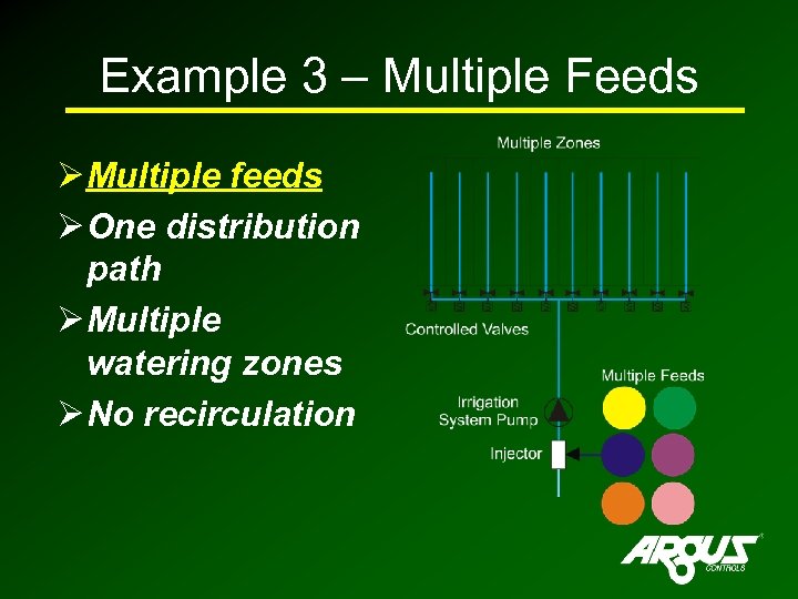 Example 3 – Multiple Feeds Ø Multiple feeds Ø One distribution path Ø Multiple