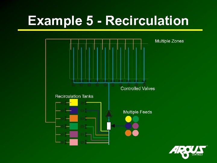 Example 5 - Recirculation 