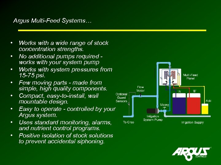 Argus Multi-Feed Systems… • Works with a wide range of stock concentration strengths. •