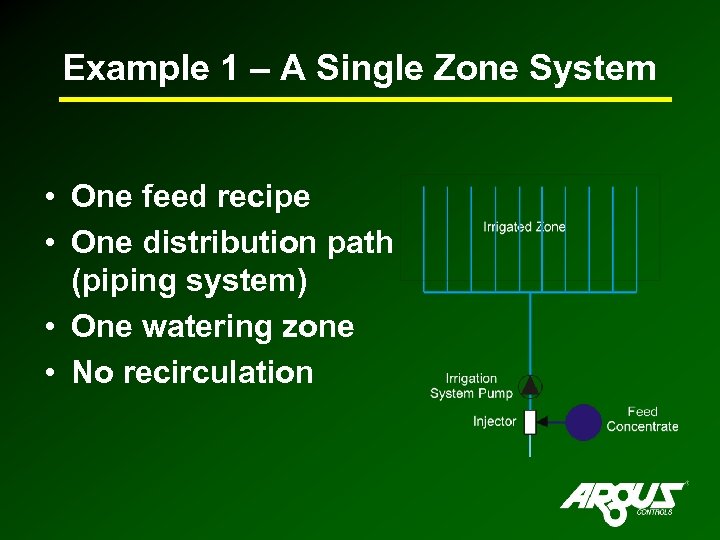 Example 1 – A Single Zone System • One feed recipe • One distribution