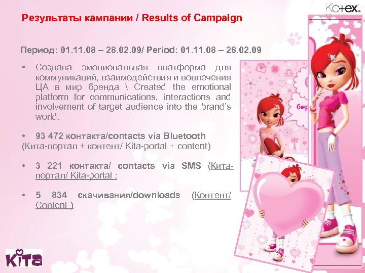 Результаты кампании / Results of Campaign Период: 01. 11. 08 – 28. 02. 09/