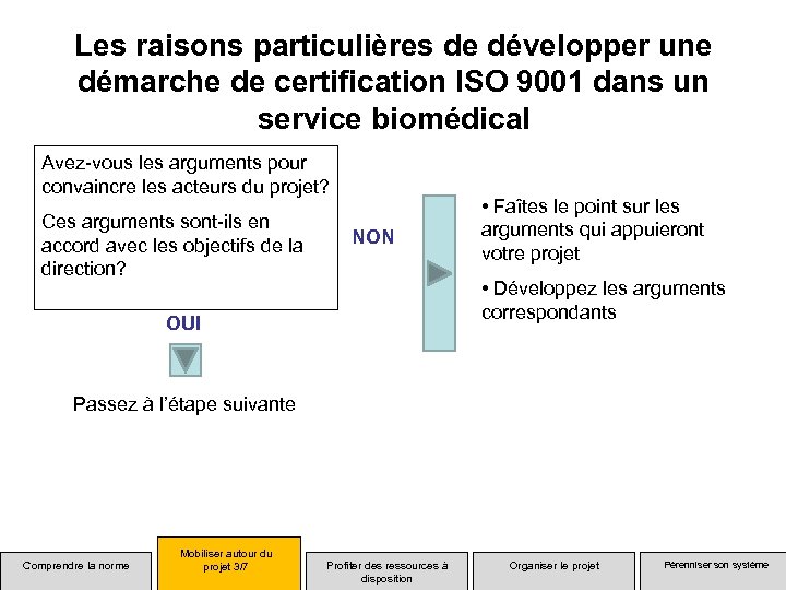 Les raisons particulières de développer une démarche de certification ISO 9001 dans un service