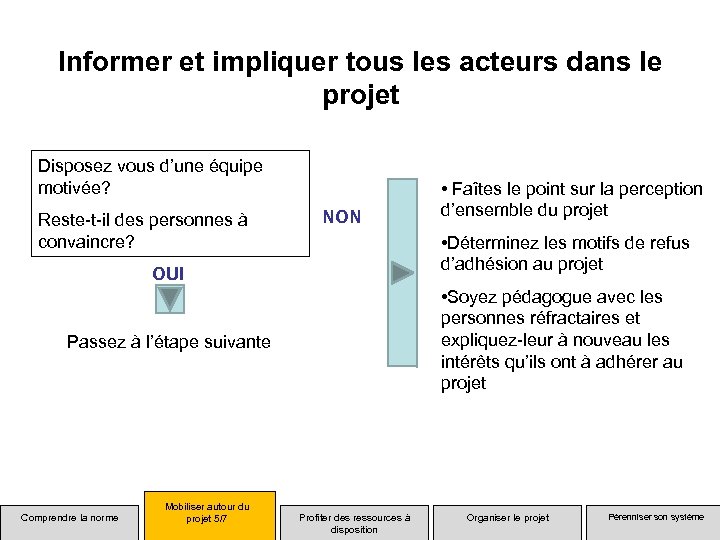 Informer et impliquer tous les acteurs dans le projet Disposez vous d’une équipe motivée?