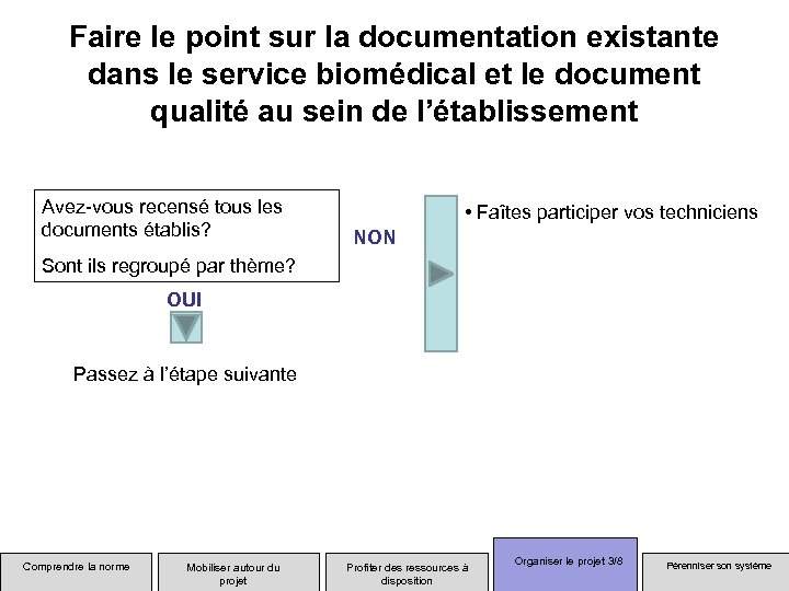 Faire le point sur la documentation existante dans le service biomédical et le document