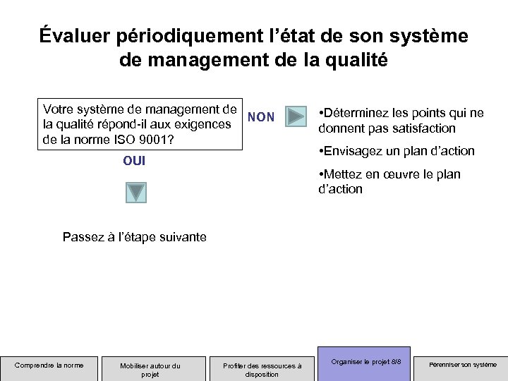 Évaluer périodiquement l’état de son système de management de la qualité Votre système de