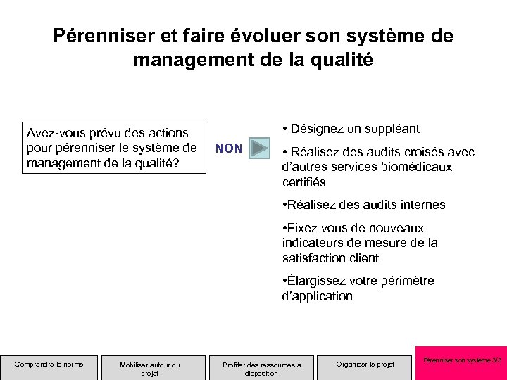 Pérenniser et faire évoluer son système de management de la qualité Avez-vous prévu des