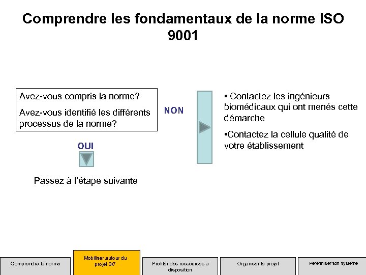 Comprendre les fondamentaux de la norme ISO 9001 Avez-vous compris la norme? Avez-vous identifié
