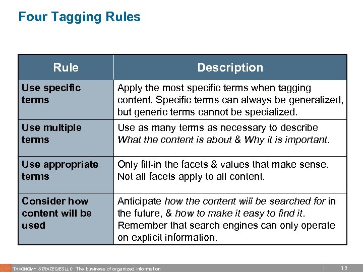 Four Tagging Rules Rule Description Use specific terms Apply the most specific terms when