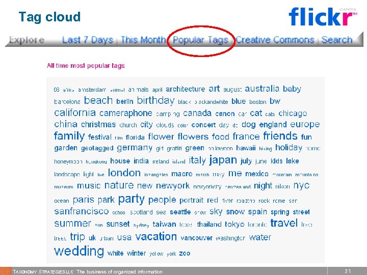 Tag cloud TAXONOMY STRATEGIES LLC The business of organized information 31 