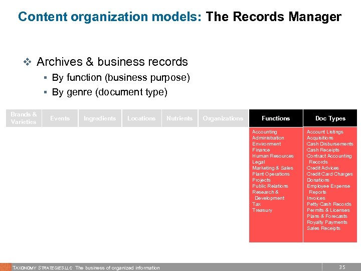 Content organization models: The Records Manager v Archives & business records § By function