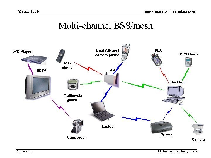 March 2006 doc. : IEEE 802. 11 -06/0408 r 0 Multi-channel BSS/mesh Dual Wi.