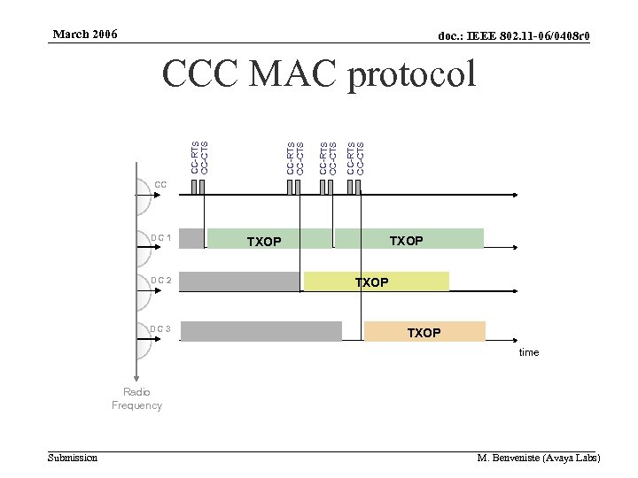 March 2006 doc. : IEEE 802. 11 -06/0408 r 0 CC-RTS CC-CTS CCC MAC