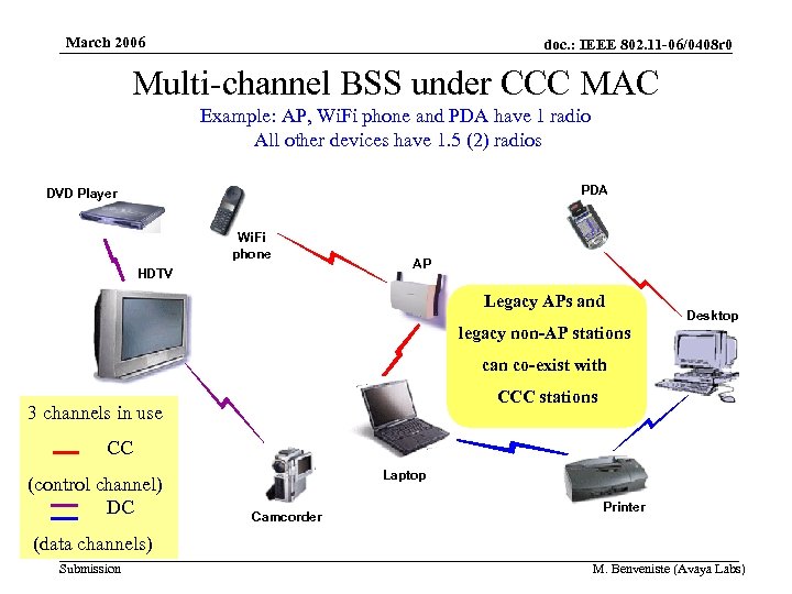 March 2006 doc. : IEEE 802. 11 -06/0408 r 0 Multi-channel BSS under CCC