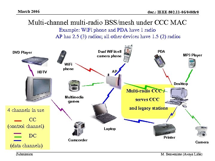 March 2006 doc. : IEEE 802. 11 -06/0408 r 0 Multi-channel multi-radio BSS/mesh under