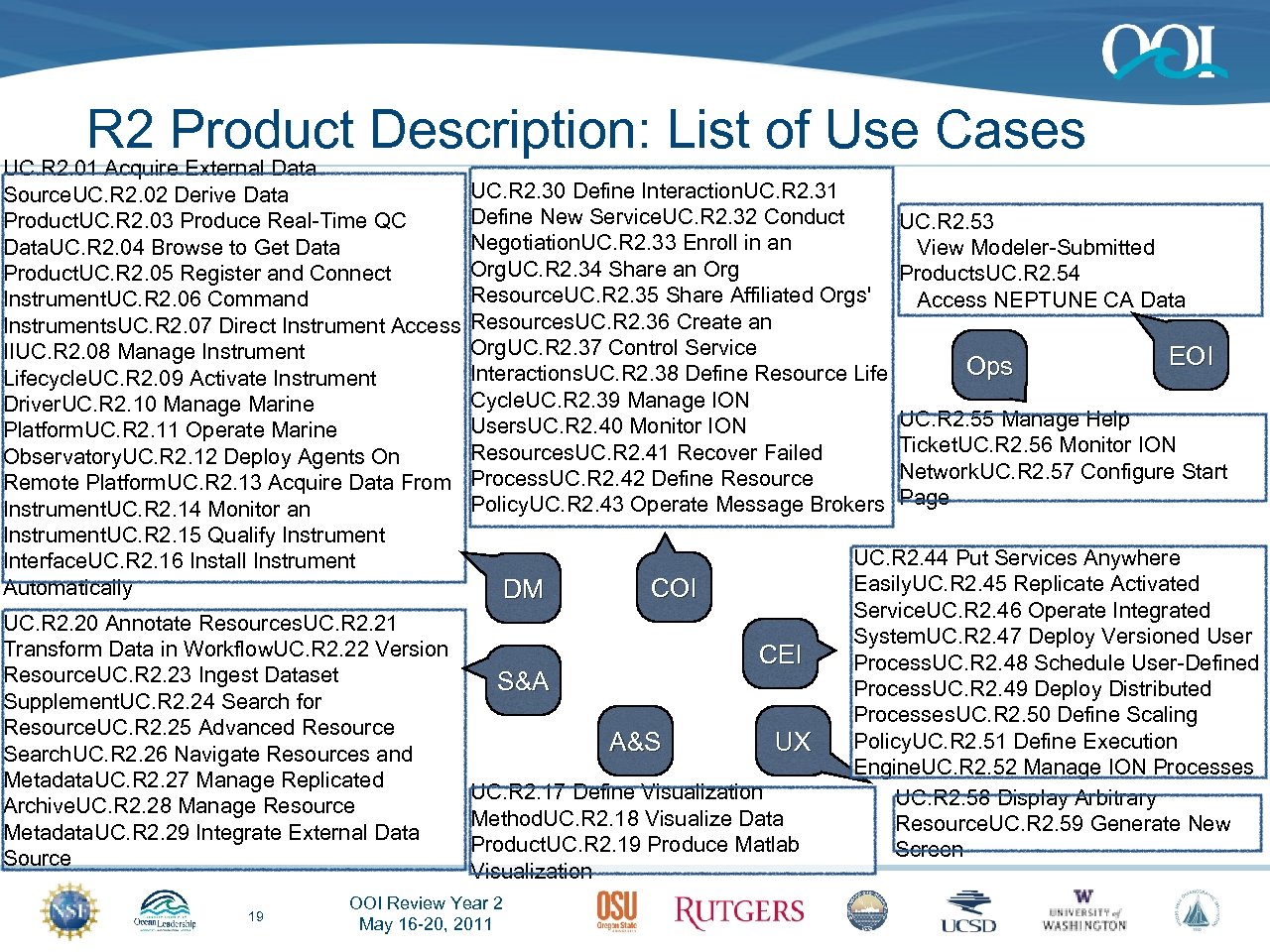 R 2 Product Description: List of Use Cases UC. R 2. 01 Acquire External