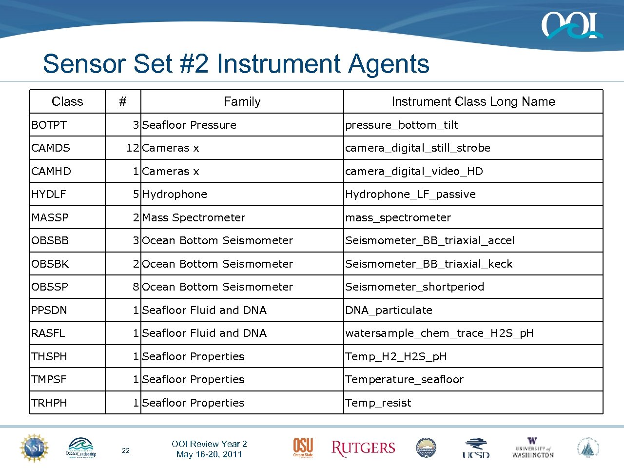 Sensor Set #2 Instrument Agents Class # BOTPT Family 3 Seafloor Pressure Instrument Class