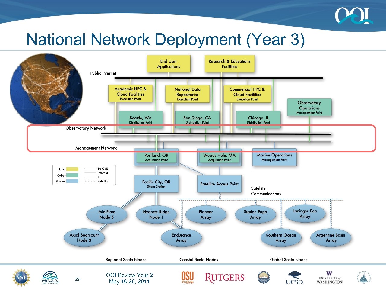 National Network Deployment (Year 3) 29 OOI Review Year 2 May 16 -20, 2011