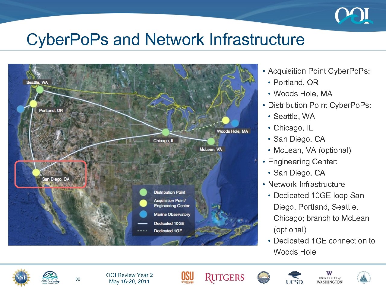 Cyber. Po. Ps and Network Infrastructure • Acquisition Point Cyber. Po. Ps: • Portland,