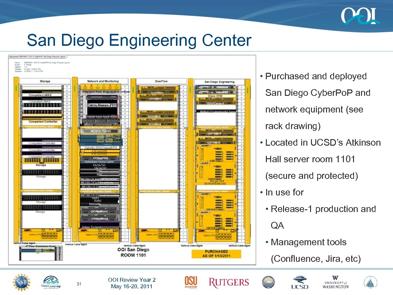 San Diego Engineering Center • Purchased and deployed San Diego Cyber. Po. P and