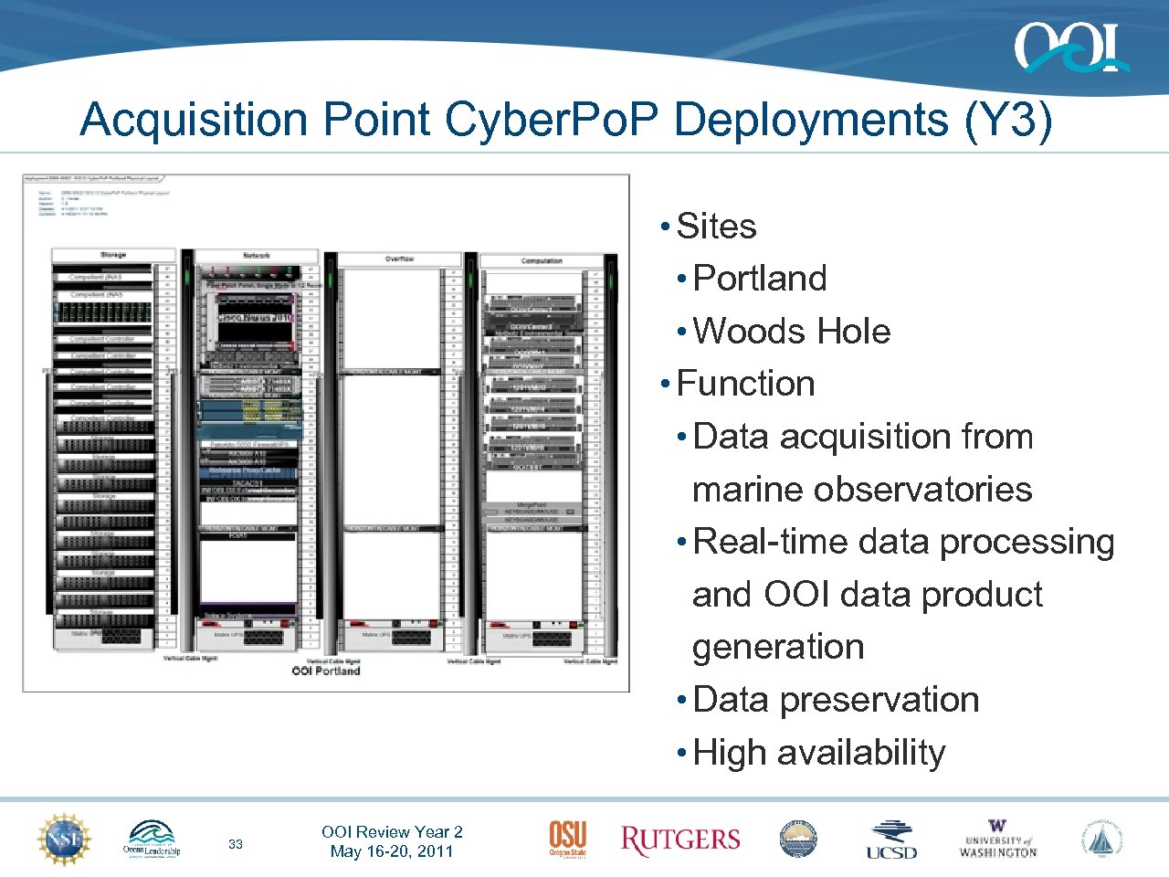 Acquisition Point Cyber. Po. P Deployments (Y 3) • Sites • Portland • Woods