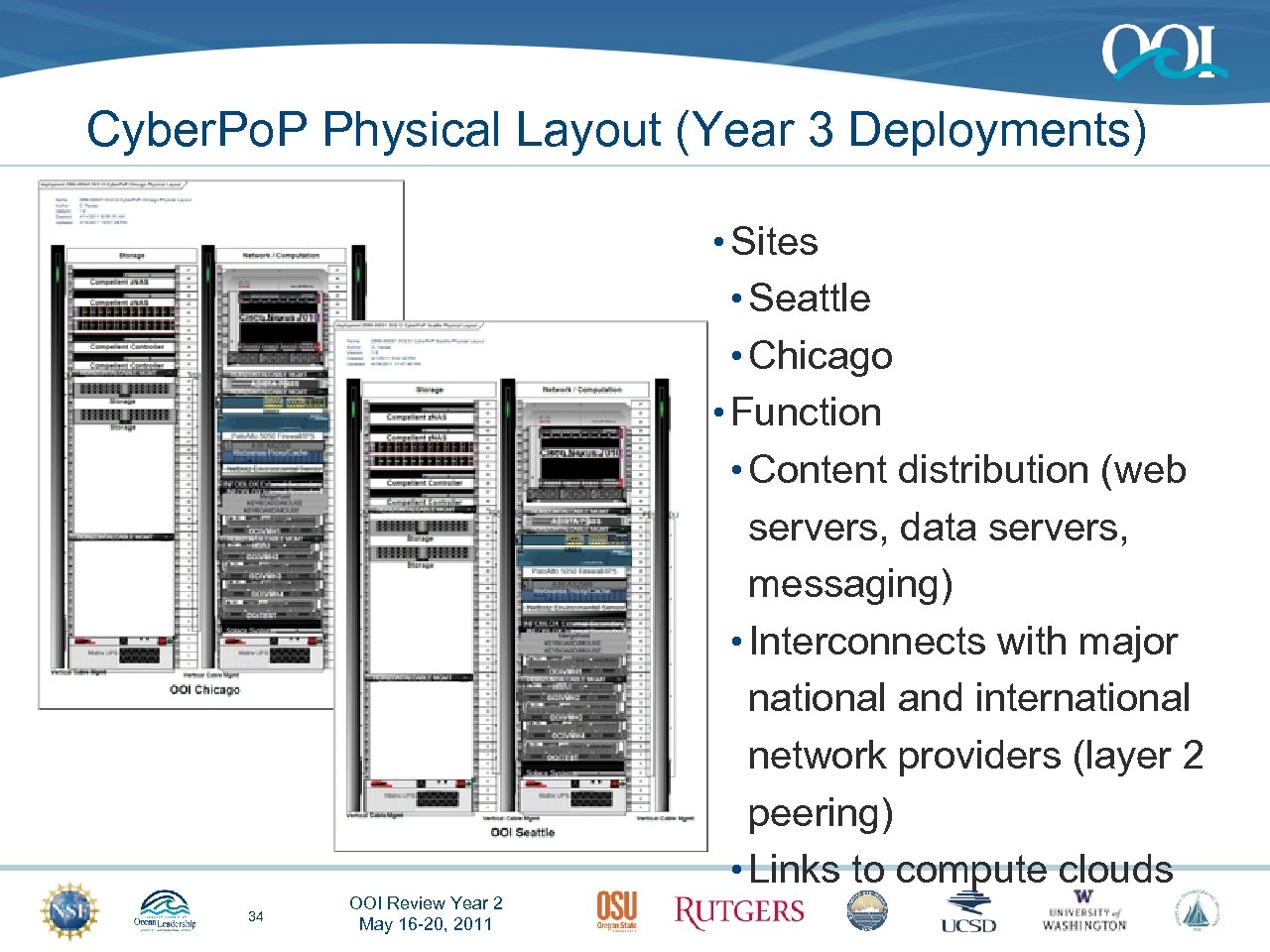 Cyber. Po. P Physical Layout (Year 3 Deployments) • Sites • Seattle • Chicago