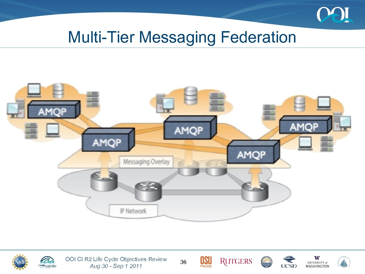 Multi-Tier Messaging Federation OOI CI R 2 Life Cycle Objectives Review Aug 30 -