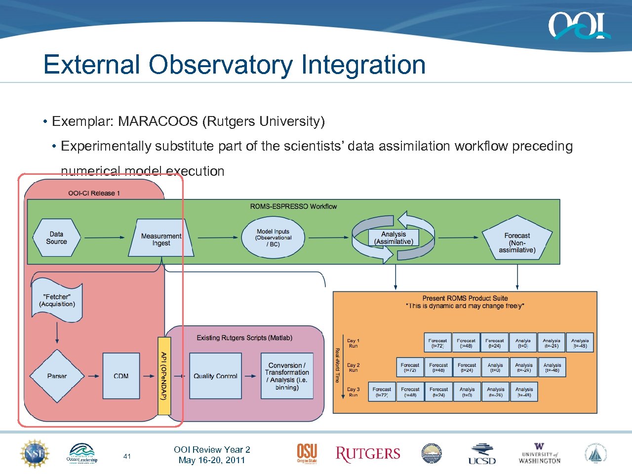 External Observatory Integration • Exemplar: MARACOOS (Rutgers University) • Experimentally substitute part of the
