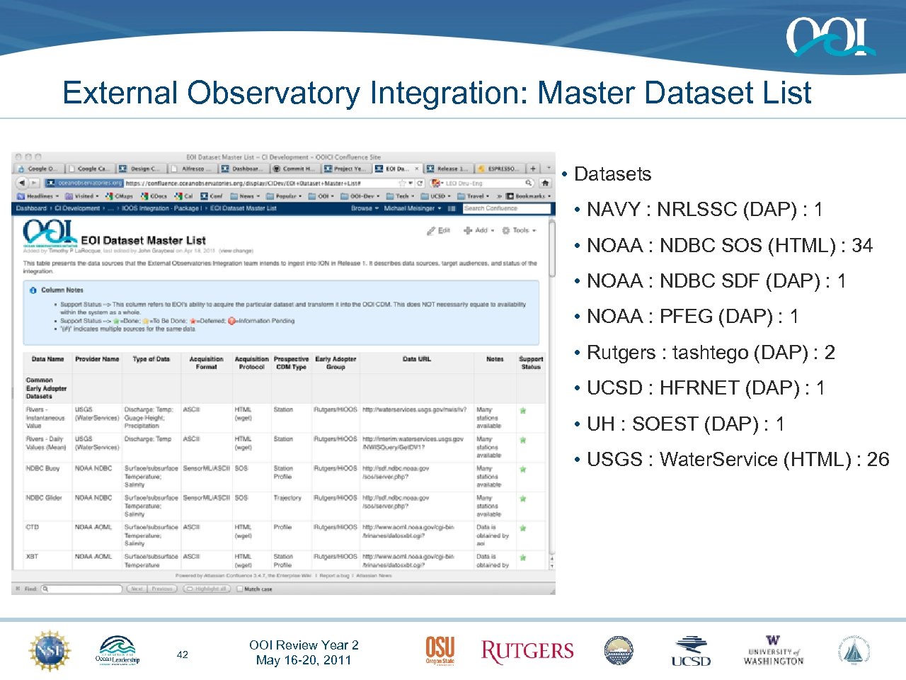 External Observatory Integration: Master Dataset List • Datasets • NAVY : NRLSSC (DAP) :