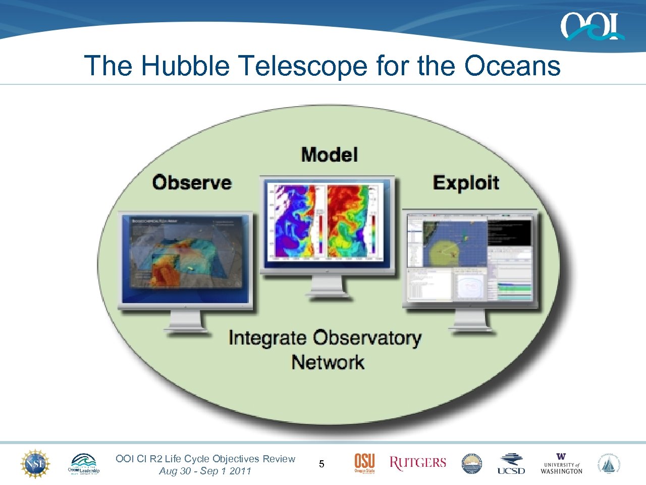 The Hubble Telescope for the Oceans OOI CI R 2 Life Cycle Objectives Review